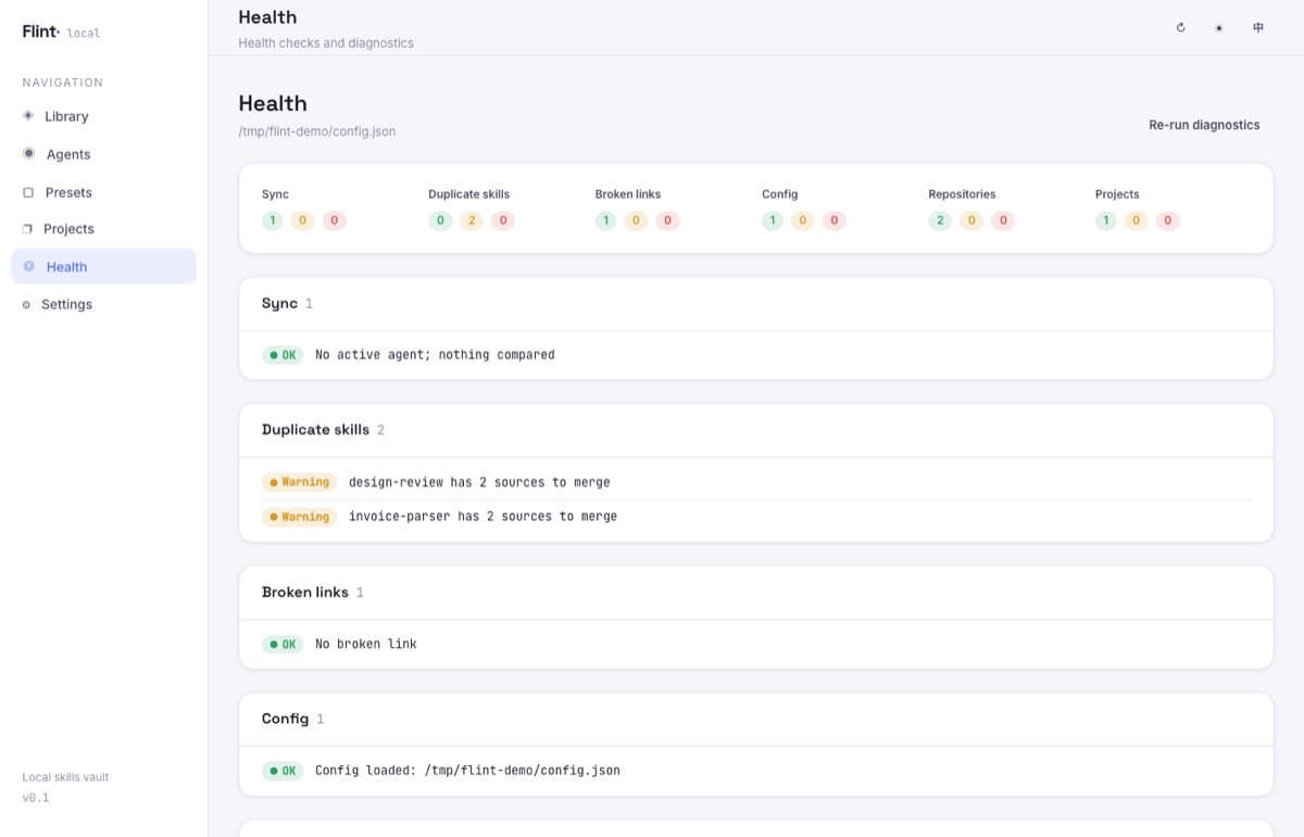 Diagnostics: a six-dimension check with duplicate sources listed in one place