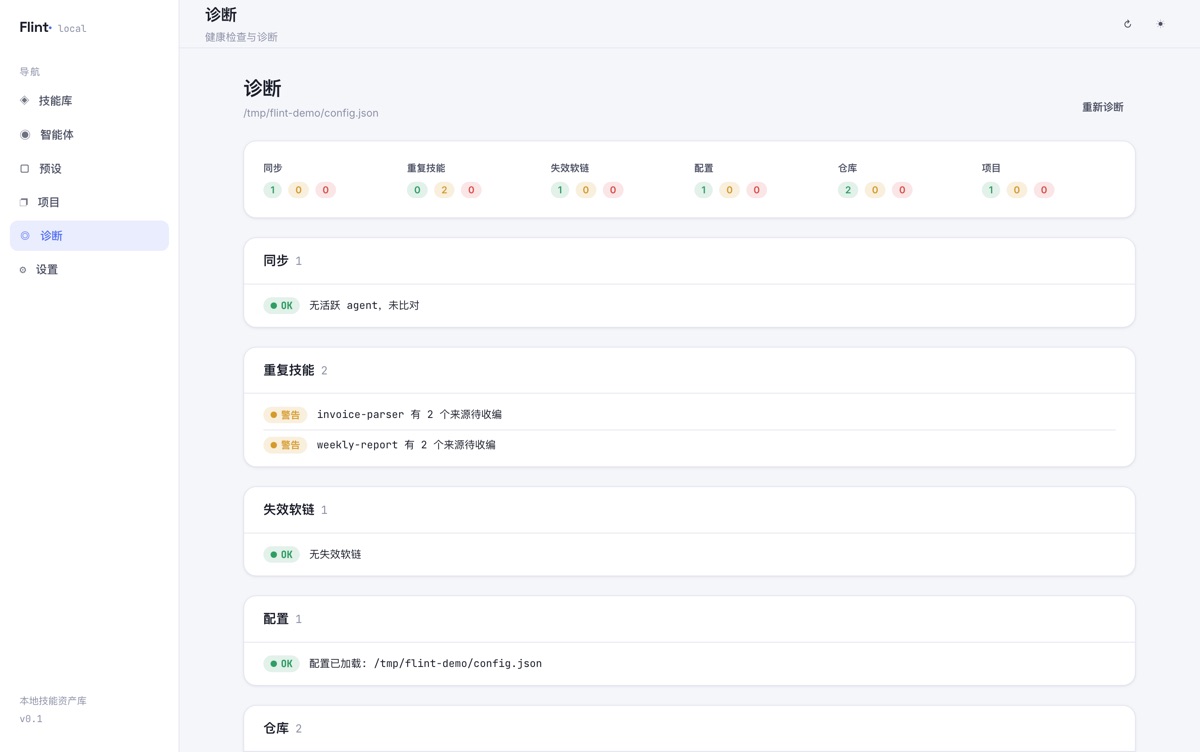 诊断页:六维体检,重复来源集中列出